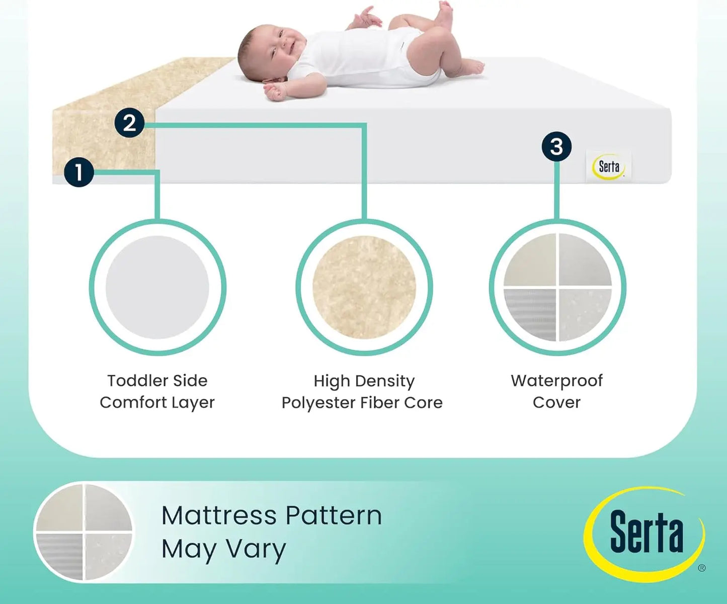 Serta Perfect Start Limited Dual Sided Baby Crib Mattress and Toddler Mattress Breathable & Waterproof